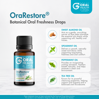 Great Oral Health® Patented System