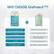 OraProtecX™ Remineralizing, Sugar Blocker Gum