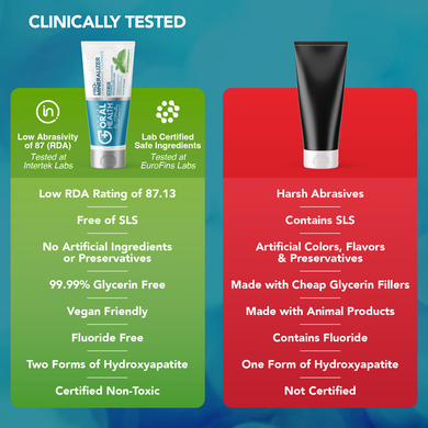 Dentist Formulated Fluoride Free Remineralizing Toothpaste with Nano Hydroxyapatite for Enamel Repair and Sensitive Teeth Wintermint Flavor