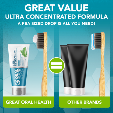 Dentist Formulated Fluoride Free Remineralizing Toothpaste with Nano Hydroxyapatite for Enamel Repair and Sensitive Teeth Wintermint Flavor